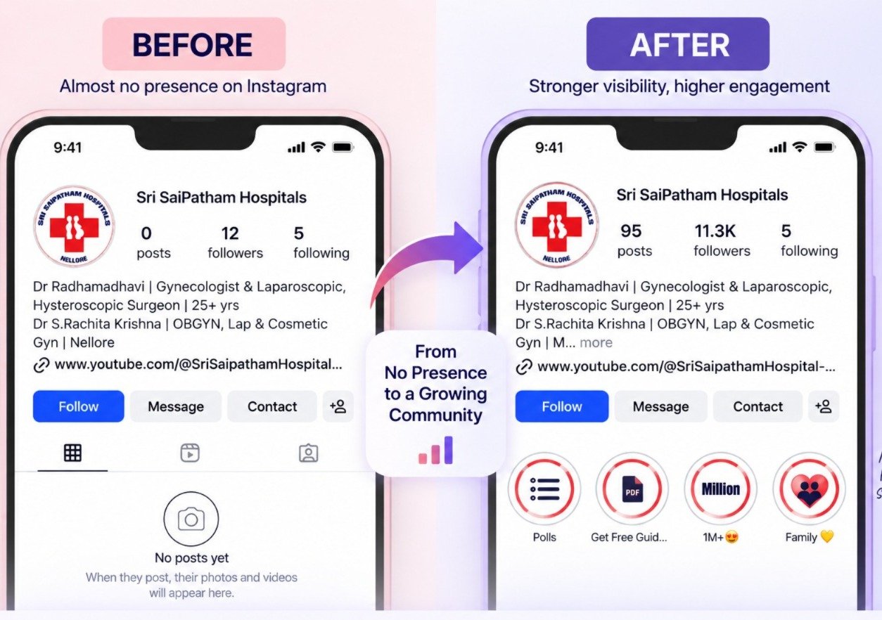 Nellore case study — Instagram before and after